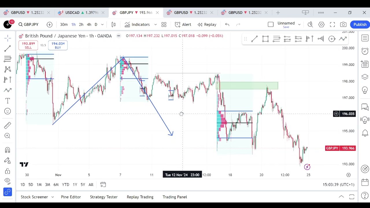 How to Use Volume Profile Indicator for MT4 & MT5 - Get Precision Entries and Big Profits!