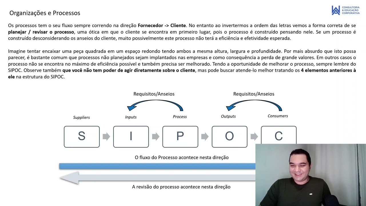 SIPOC e a Análise de Processos - Curso Grátis de Gestão de Processos Aula Grátis 09