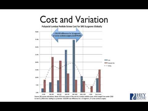Surgeon Leadership for Improving Quality and Decreasing Cost in the Clinic and Operating Room