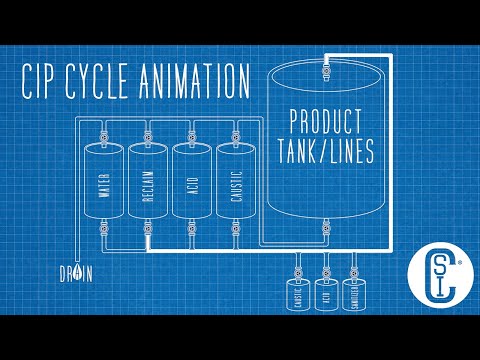 Clean-in-place (CIP) Cycle Animation