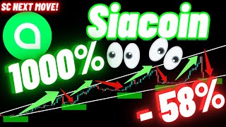 Siacoin (SC Crypto Coin) - 58% Drop After Massive Rally