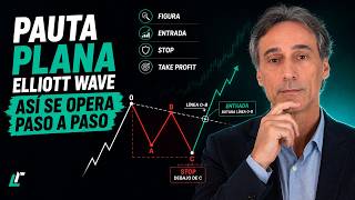 Pauta plana Elliott Wave: figura, entrada, stop y take profit explicados