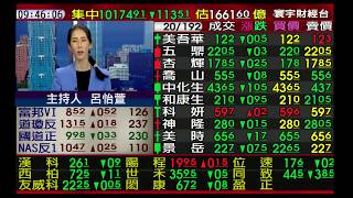 【海豚交易室】范振鴻 0422 連線 台股線上 寰宇財經台 (圖)