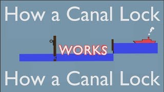 How a Canal Lock works