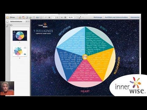 5 Intelligences | innerwise | Uwe Albrecht