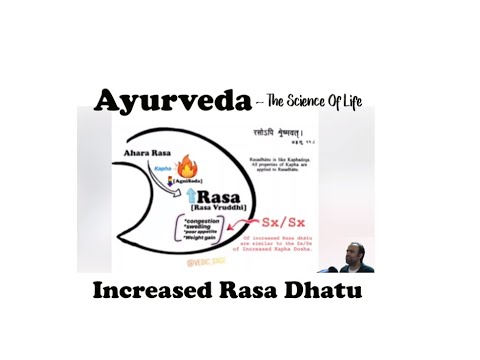 Ayurveda: Increased Rasa Dhatu Rasa Vruddhi - YouTube
