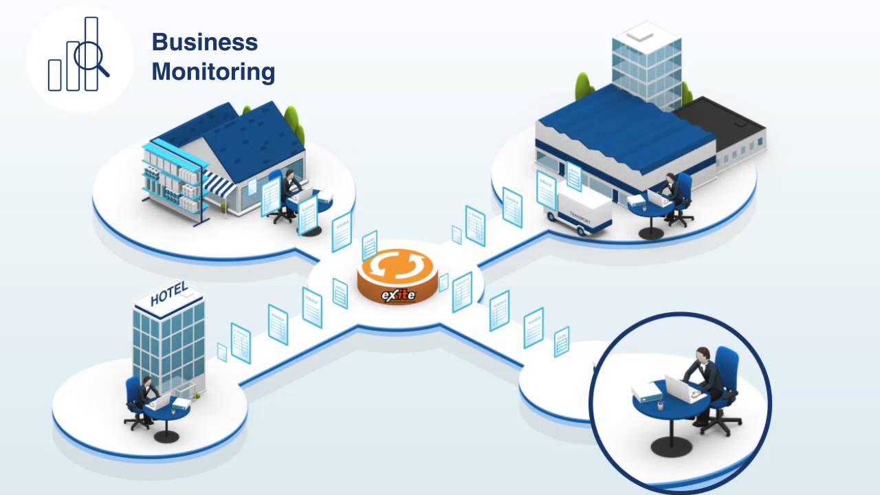 EDI Services by EDITEL