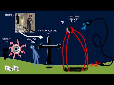 (PART 3) Trevor Henderson Fanmade Creatures Size Comparison #fy #fypage #fypシ゚