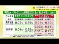 静岡県「インフルよりも新型コロナの方が、ある意味”軽い”」　重症化・致死率データを比較