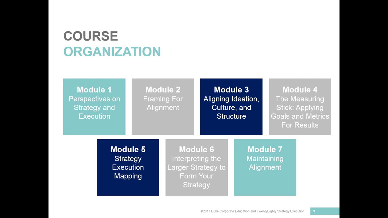 Aligning project work with strategy