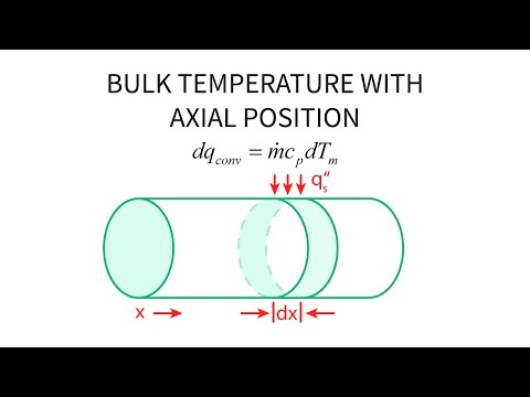 Heat Transfer L22 p2 - Bulk Temperature with Axial Position