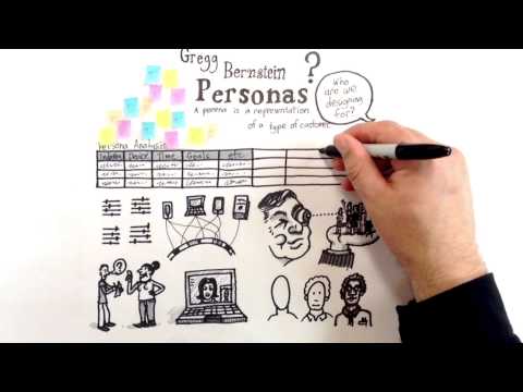 如何創建用戶體驗角色 (How To Create UX Personas)