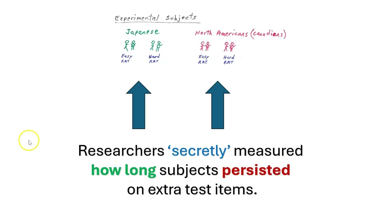 The Struggle that Accompanies Learning: Cultural Differences