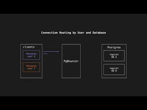 PlanetScale — PgBouncer Deep Dive
