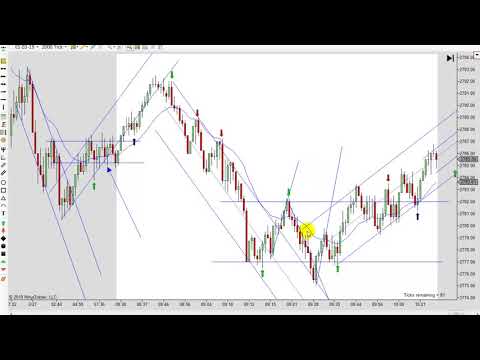 Learn How To Day Trade With Price Action 02-27-2019