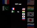 1971 War Of India And Pakistan