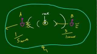Physics Lecture - 41 - Doppler Effect
