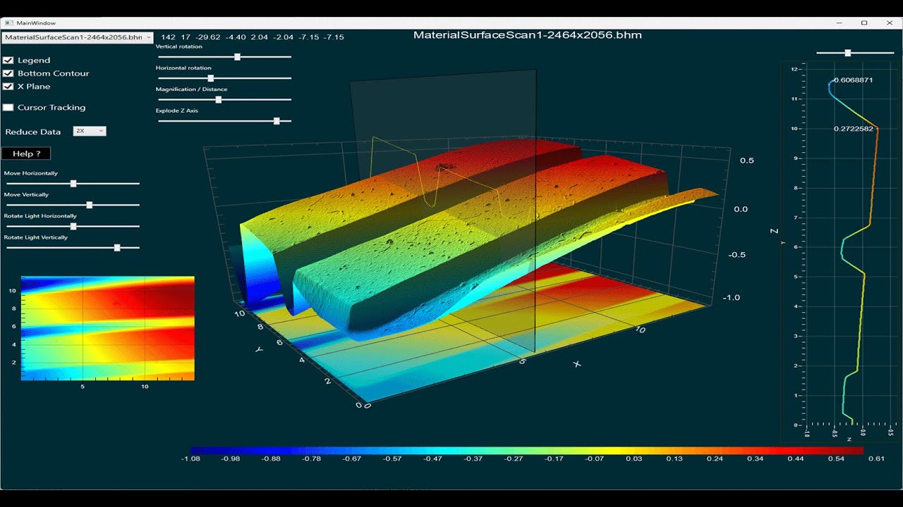 World's Fastest Charting WPF Winforms .NET component