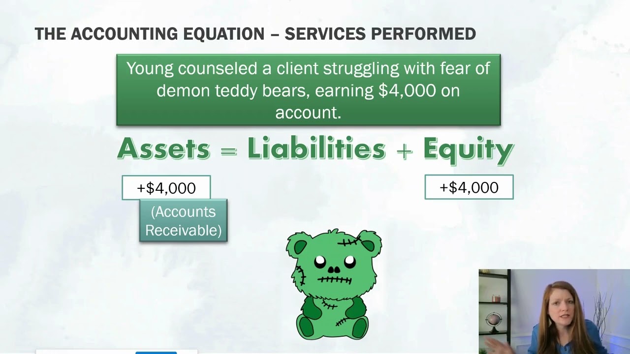 Intermediate Accounting - The accounting equation - Chapter 2