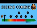 The Complete Second Coming of Christ Timeline
