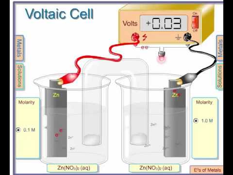Simulation   Konzentrationselement g Zink 01   1   www chem iastate edu