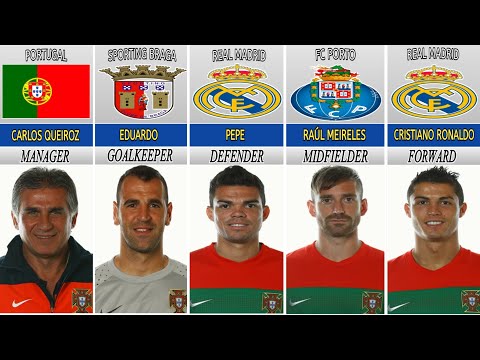 PORTUGAL 2010 WORLD CUP SQUAD || FIFA WORLD CUP 2010