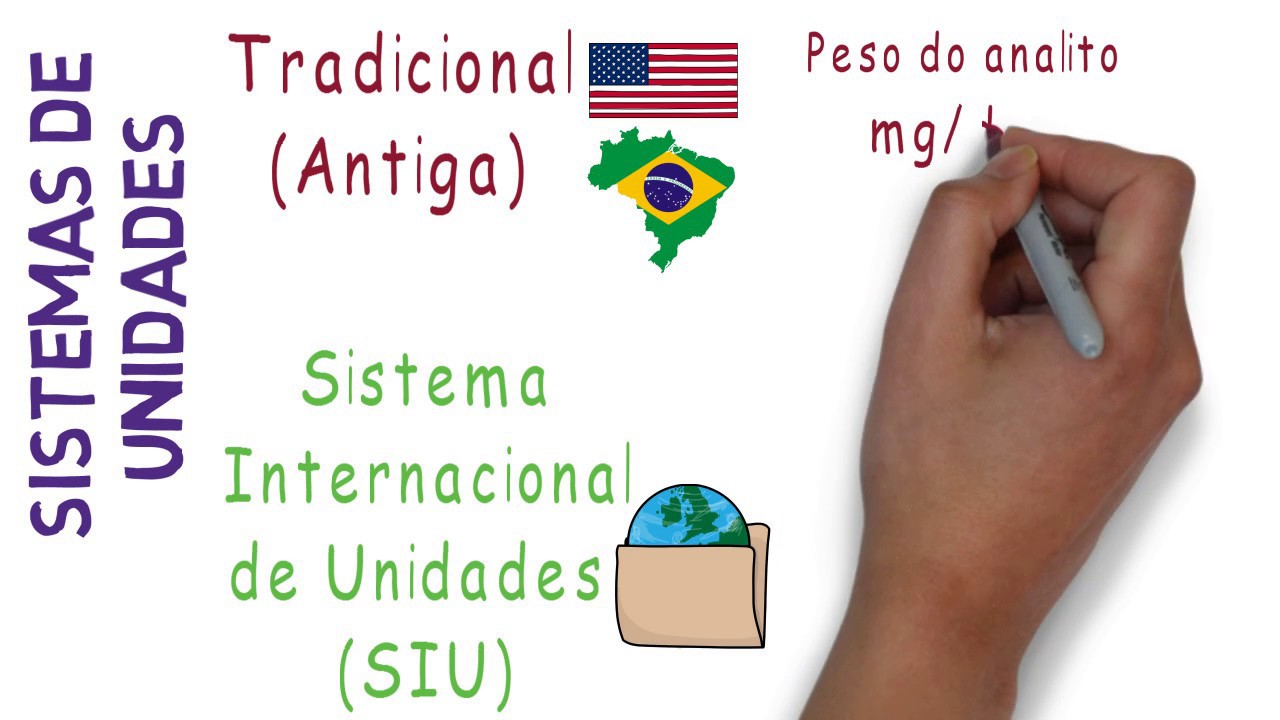 Unidades usadas em Exames Laboratoriais