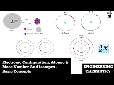 Basic Introduction To Engineering Chemistry Basic Concepts Engineering Chemistry