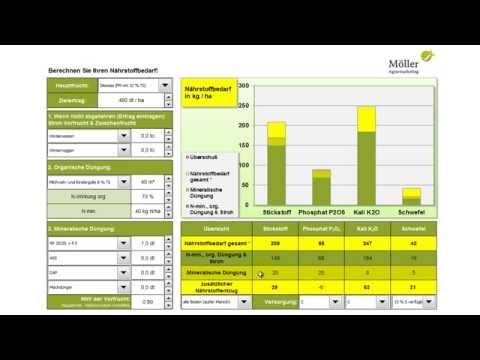 Düngung - Nährstoffentzug von Stickstoff, Phosphor, Kali und Schwefel