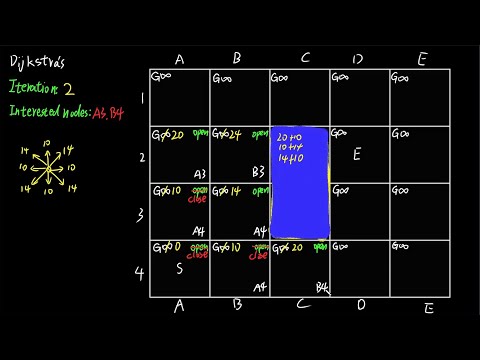 Step by step Guide: Dijkstra's algorithm for 2D Path Planning