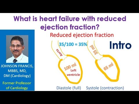 What is heart failure with reduced ejection fraction? Intro