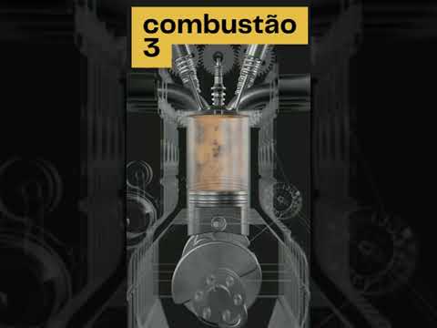 Você sabe como funciona o motor de um carro?