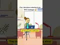 Veronica Ordering Drinks From Nyc Bodegas Animation Funnyvideo Gplus Comedy Bodegas Nyc
