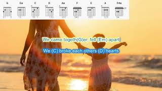 Remember When by Alan Jackson play along with scrolling guitar chords and lyrics