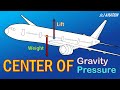 Significance Of Center Of Gravity Center Of Pressure Effect Of CG And CP On Stability