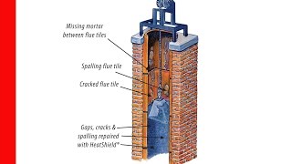 Chimney Cracked / Damaged Flue Smart Repair with Tom