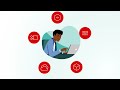 Features Of The Red Hat Customer Portal
