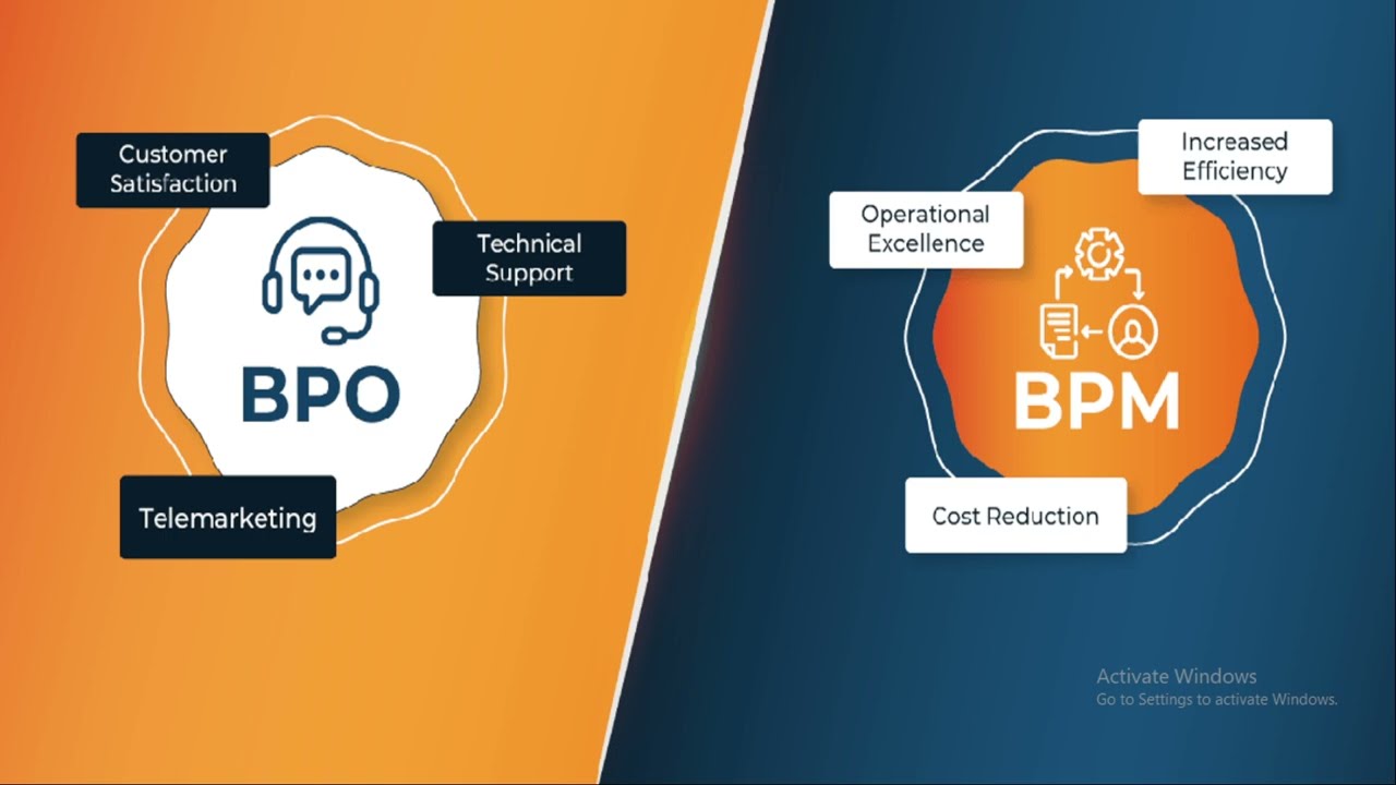 Difference between BPO & BPM #windows #openoffice #bpo #bpm