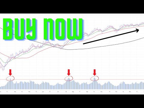 A Powerful Buy Signal Just Triggered
