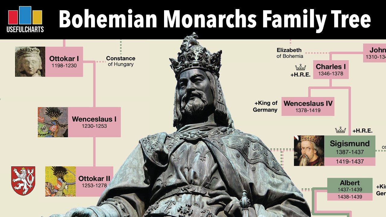 Bohemian Monarchs Family Tree