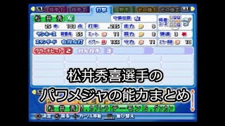 松井秀喜選手のパワメジャの能力まとめ