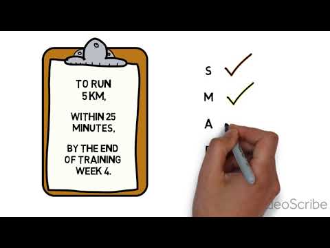 How to: Set Goals Using SMART
