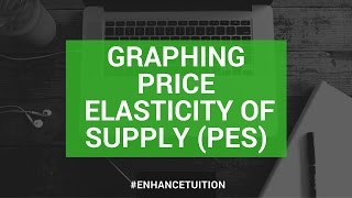 Graphing and interpreting price elasticity of supply