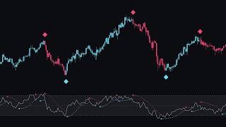 This RSI Gives BUY & SELL Signals?!