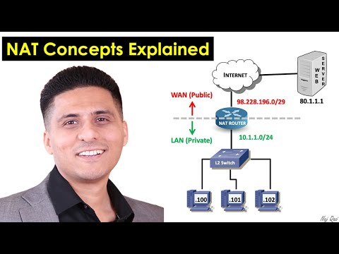 What does Network Address Translation (NAT) do?