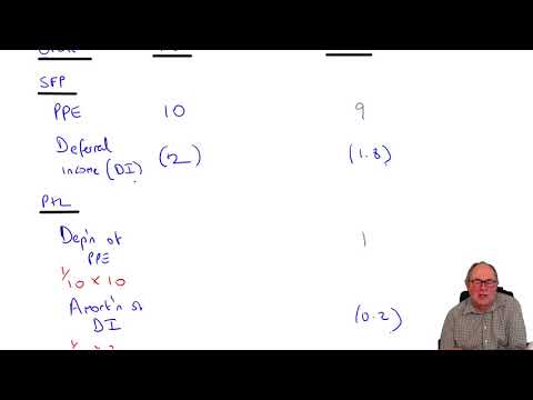 Introduction to ACCA Strategic Business Reporting SBR ACCA SBR