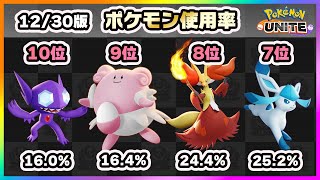 【ポケモンユナイト】2022年最終版！上位ランカー100人のポケモン使用率ランキング！《ポケモンUNITE》
