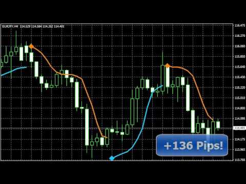 Brand New FX Product - Every 3rd Buyer Takes $147 Upsell