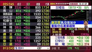 【大戶羅盤籌碼動能】謝宗霖 2020/11/27 連線 股動錢潮 東森財經新聞 (圖)