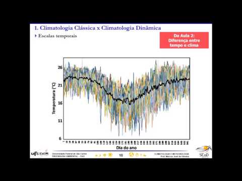 AULA 06 - Climatologia Dinâmica - análise rítmica